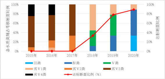 天博北京城市副中心（通州区）“十四五”时期生态环境建设规划(图4)