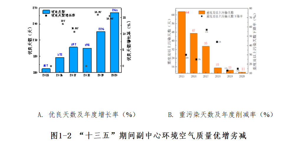 天博北京城市副中心（通州区）“十四五”时期生态环境建设规划(图3)