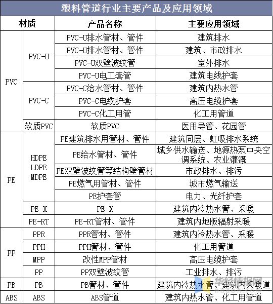 天博体育官方平台入口2020年中国塑料管道产销量与销售额龙头企业整体优势显著【图(图1)