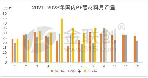 天博体育官方平台入口【管材】8月PE管材料产量环比增加 9月有何变化？(图1)