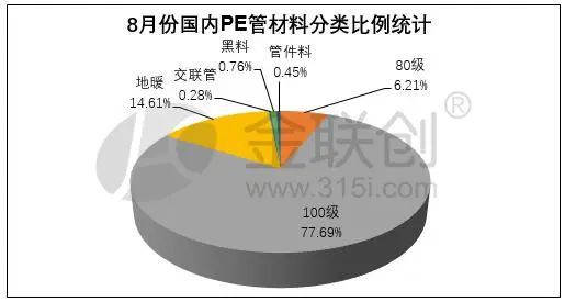 天博体育官方平台入口【管材】8月PE管材料产量环比增加 9月有何变化？(图2)