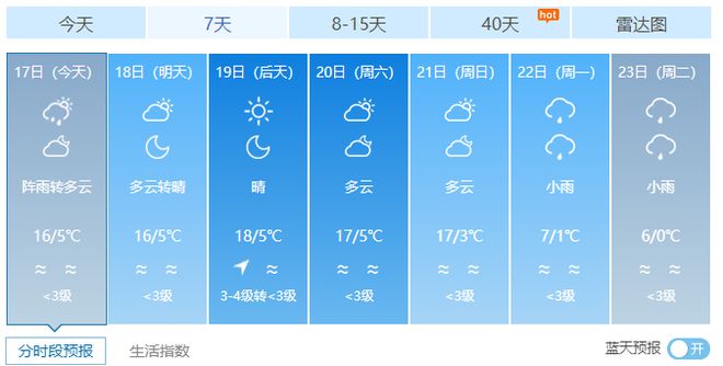 天博0℃！昆明人或有机会见雪自来水公司紧急提醒！(图2)