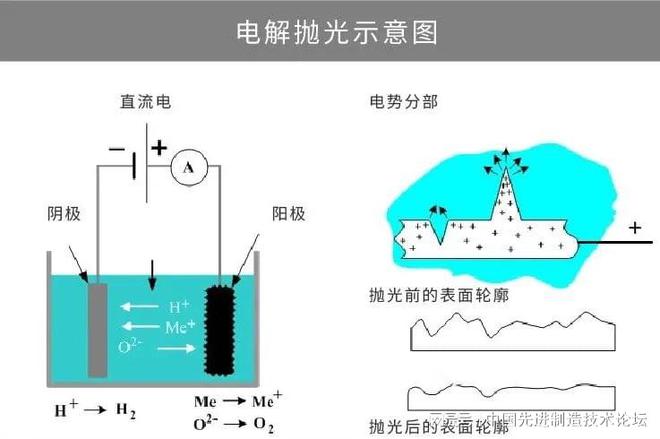 天博体育官方平台入口材料的表面处理工艺详解直观易懂！(图2)