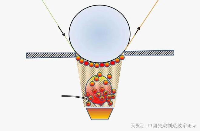 天博体育官方平台入口材料的表面处理工艺详解直观易懂！(图1)