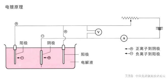 天博体育官方平台入口材料的表面处理工艺详解直观易懂！(图5)