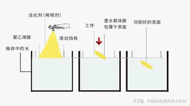 天博体育官方平台入口材料的表面处理工艺详解直观易懂！(图6)