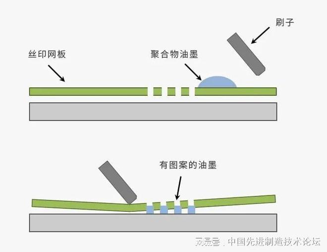 天博体育官方平台入口材料的表面处理工艺详解直观易懂！(图7)