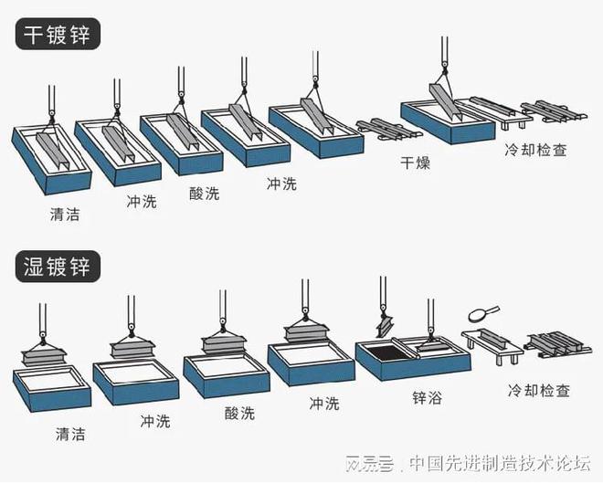 天博体育官方平台入口材料的表面处理工艺详解直观易懂！(图4)