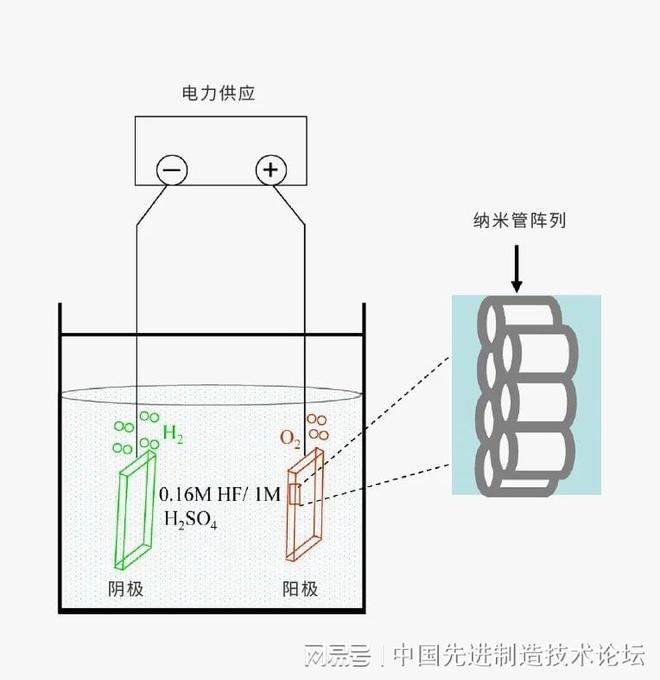 天博体育官方平台入口材料的表面处理工艺详解直观易懂！(图8)