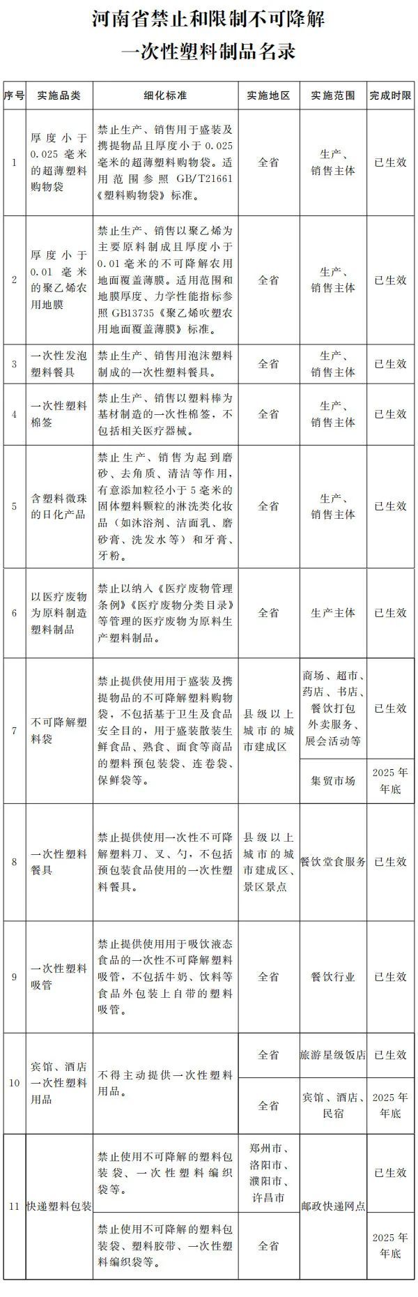 天博体育官方平台入口“禁限塑”后的河南丨“禁限塑”下听一听集贸市场摊主的声音(图2)