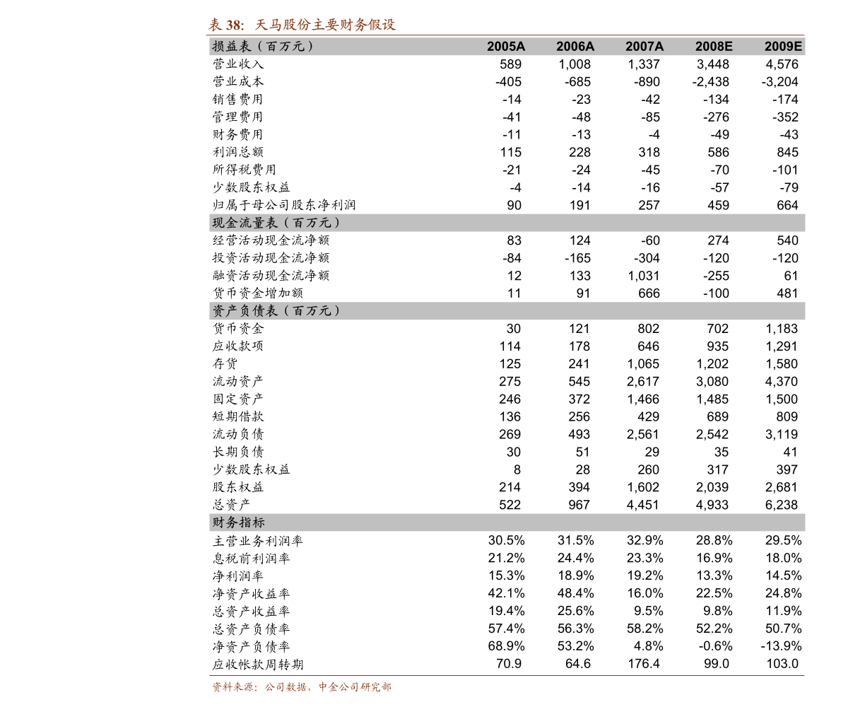 天博体育官方平台入口ppr水管报价（ppr管材管件）(图2)