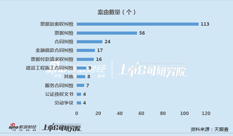 天博亿利洁能控股股东违规减持背后：一边“卖子”一边为下属公司担保授信 亿利集团频(图1)