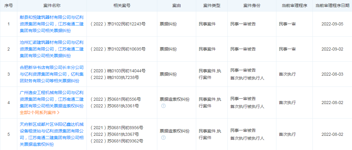 天博亿利洁能控股股东违规减持背后：一边“卖子”一边为下属公司担保授信 亿利集团频(图2)