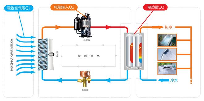 天博空气源热泵（原理、设计、选型、施工、调试）解析！(图1)