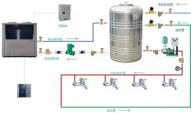 天博空气源热泵（原理、设计、选型、施工、调试）解析！(图10)