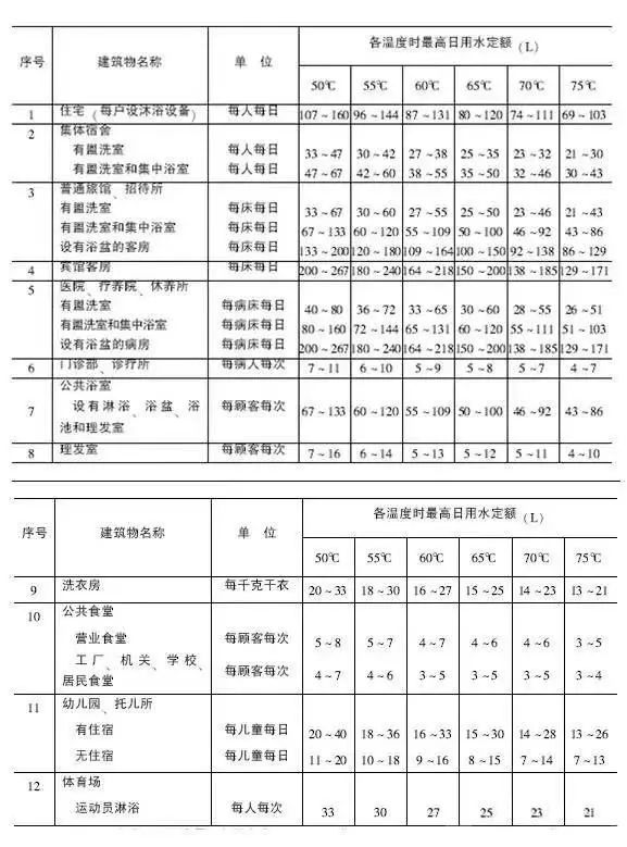 天博空气源热泵（原理、设计、选型、施工、调试）解析！(图11)