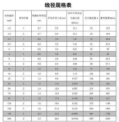 天博空气源热泵（原理、设计、选型、施工、调试）解析！(图27)