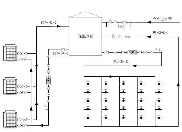 天博空气源热泵（原理、设计、选型、施工、调试）解析！(图33)