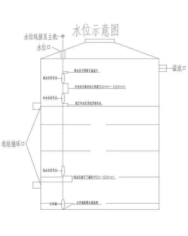 天博空气源热泵（原理、设计、选型、施工、调试）解析！(图32)