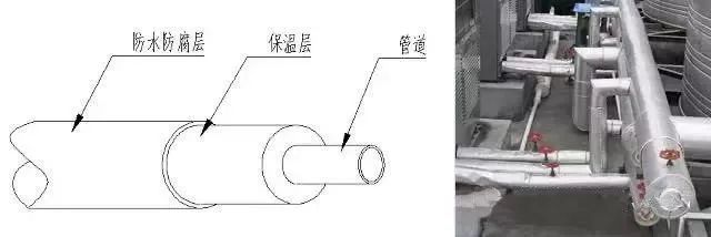 天博空气源热泵（原理、设计、选型、施工、调试）解析！(图30)