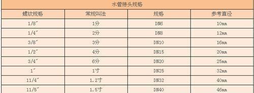 天博装修常用的水管接头规格有哪些？找准尺寸安装使用更放心！(图2)