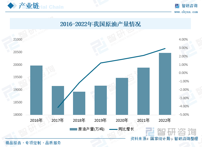 天博体育官方平台入口行业前景洞察2023年中国HDPE管道行业应用将日益广泛需求(图6)