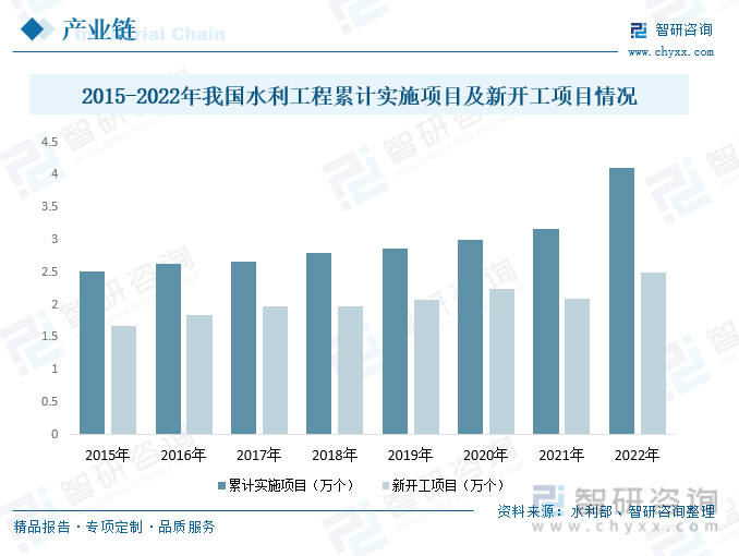 天博体育官方平台入口行业前景洞察2023年中国HDPE管道行业应用将日益广泛需求(图7)