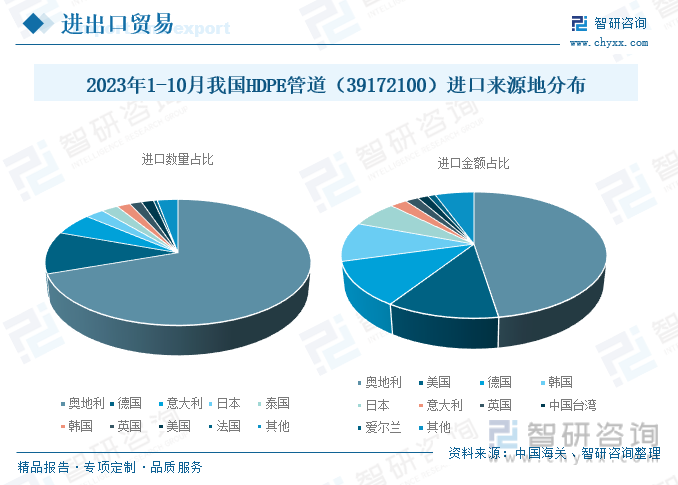 天博体育官方平台入口行业前景洞察2023年中国HDPE管道行业应用将日益广泛需求(图9)