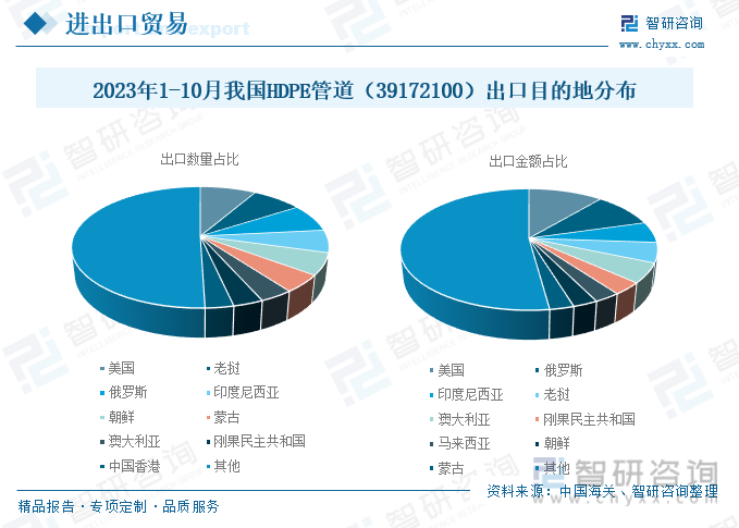 天博体育官方平台入口行业前景洞察2023年中国HDPE管道行业应用将日益广泛需求(图10)