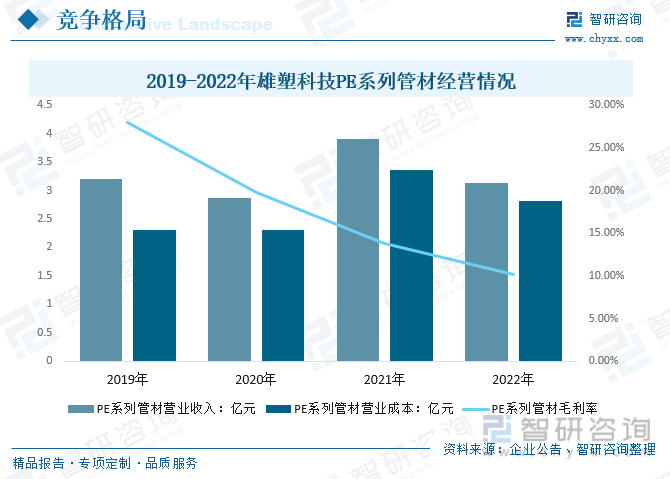 天博体育官方平台入口行业前景洞察2023年中国HDPE管道行业应用将日益广泛需求(图12)