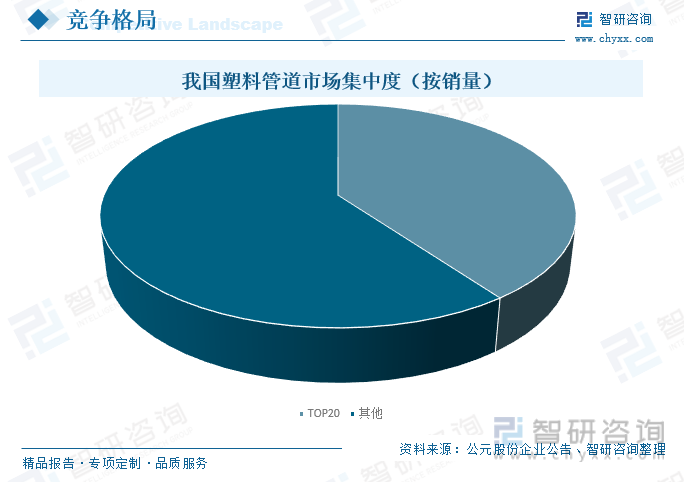 天博体育官方平台入口行业前景洞察2023年中国HDPE管道行业应用将日益广泛需求(图11)