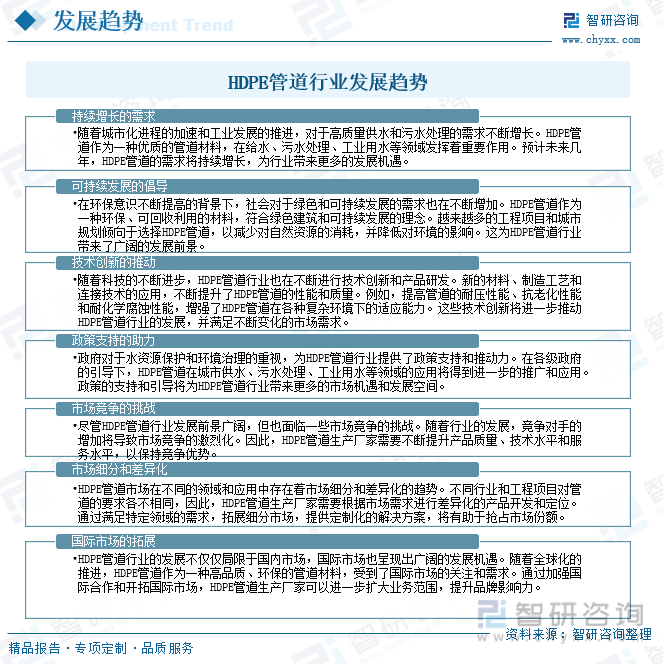 天博体育官方平台入口行业前景洞察2023年中国HDPE管道行业应用将日益广泛需求(图13)