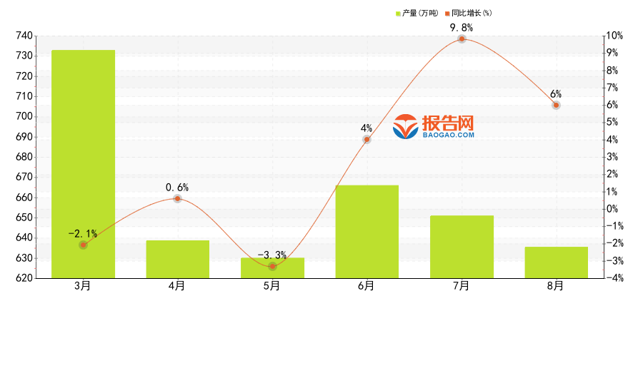 天博2023年8月：全国各省市塑料制品产量排名广东省当月产12478万吨登顶(图1)