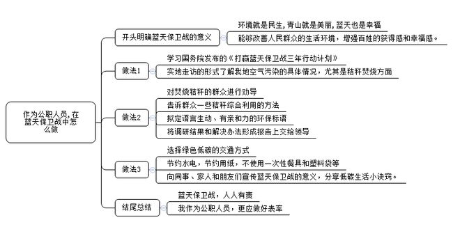 天博2024国家年公务员排名_国考查分(图2)