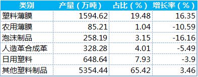 天博体育官方平台入口【行业】2019年全国塑料制品产量排名来啦广东又是第一！(图1)