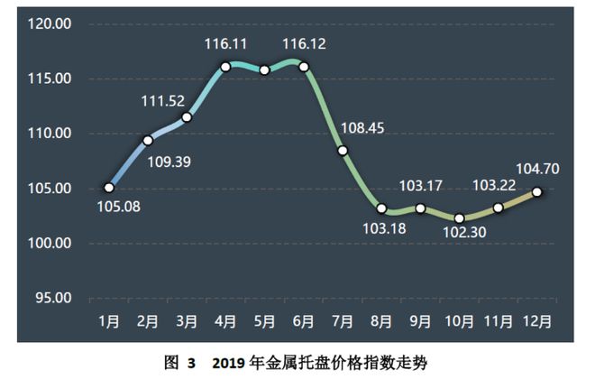 天博中国（芜湖）托盘指数2020年运行报告(图4)