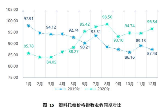 天博中国（芜湖）托盘指数2020年运行报告(图16)