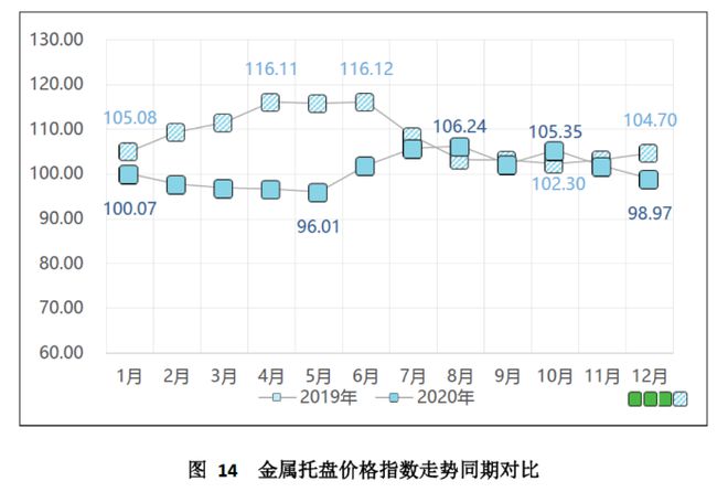 天博中国（芜湖）托盘指数2020年运行报告(图15)