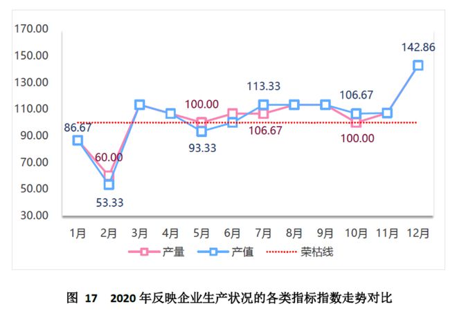 天博中国（芜湖）托盘指数2020年运行报告(图18)