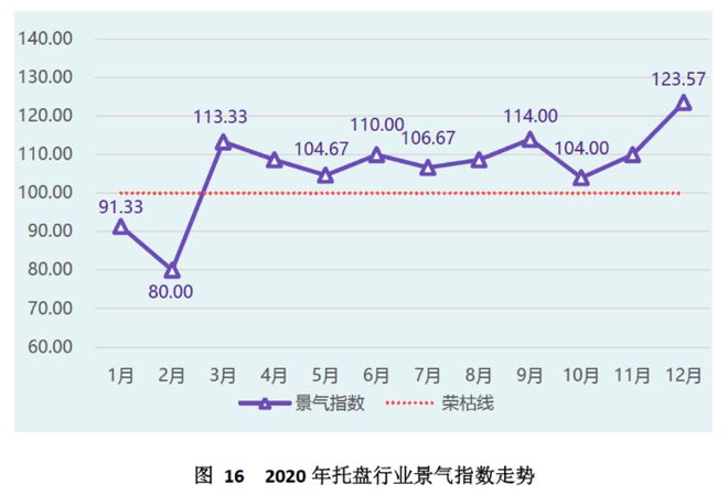 天博中国（芜湖）托盘指数2020年运行报告(图17)