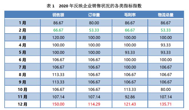 天博中国（芜湖）托盘指数2020年运行报告(图19)