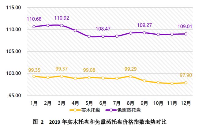 天博中国（芜湖）托盘指数2020年运行报告(图3)