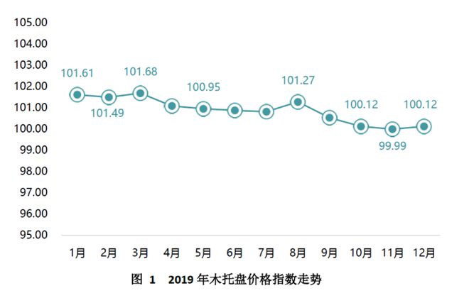 天博中国（芜湖）托盘指数2020年运行报告(图2)