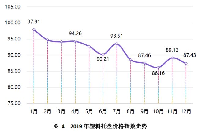 天博中国（芜湖）托盘指数2020年运行报告(图5)