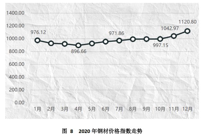 天博中国（芜湖）托盘指数2020年运行报告(图9)