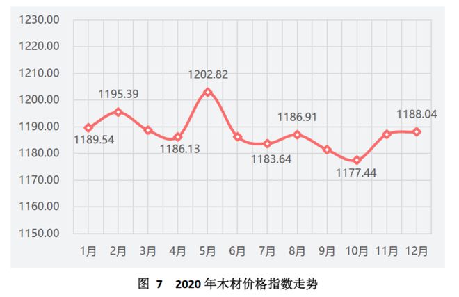 天博中国（芜湖）托盘指数2020年运行报告(图8)