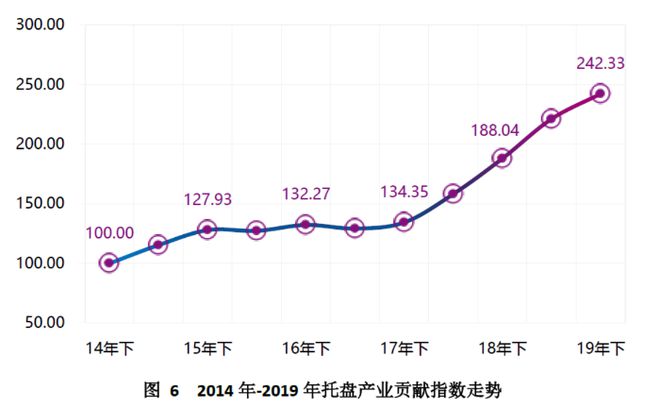 天博中国（芜湖）托盘指数2020年运行报告(图7)