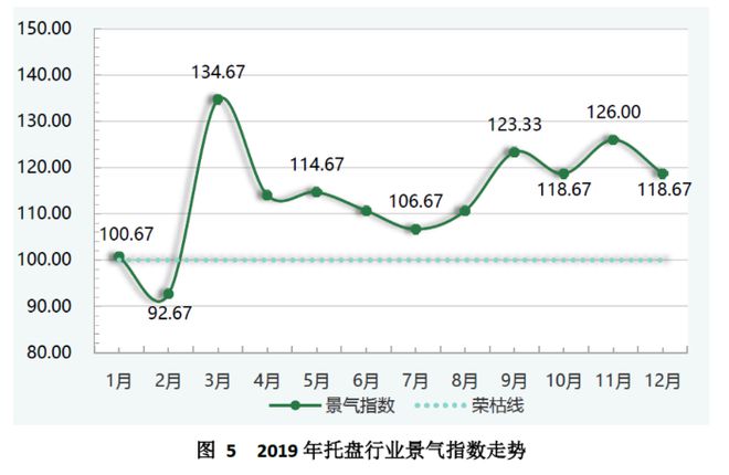 天博中国（芜湖）托盘指数2020年运行报告(图6)