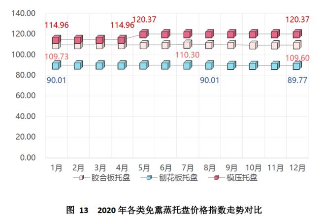 天博中国（芜湖）托盘指数2020年运行报告(图14)