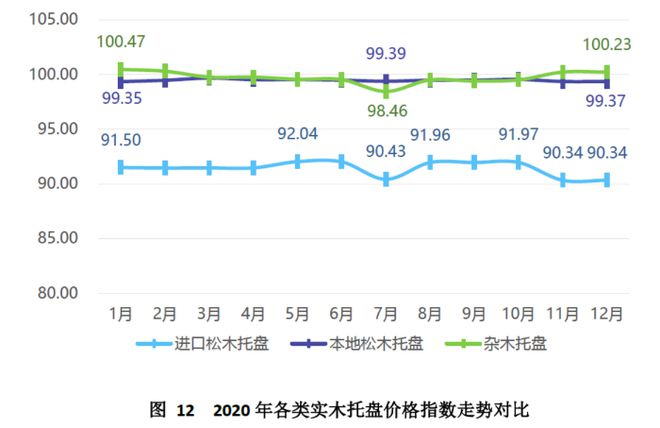 天博中国（芜湖）托盘指数2020年运行报告(图13)